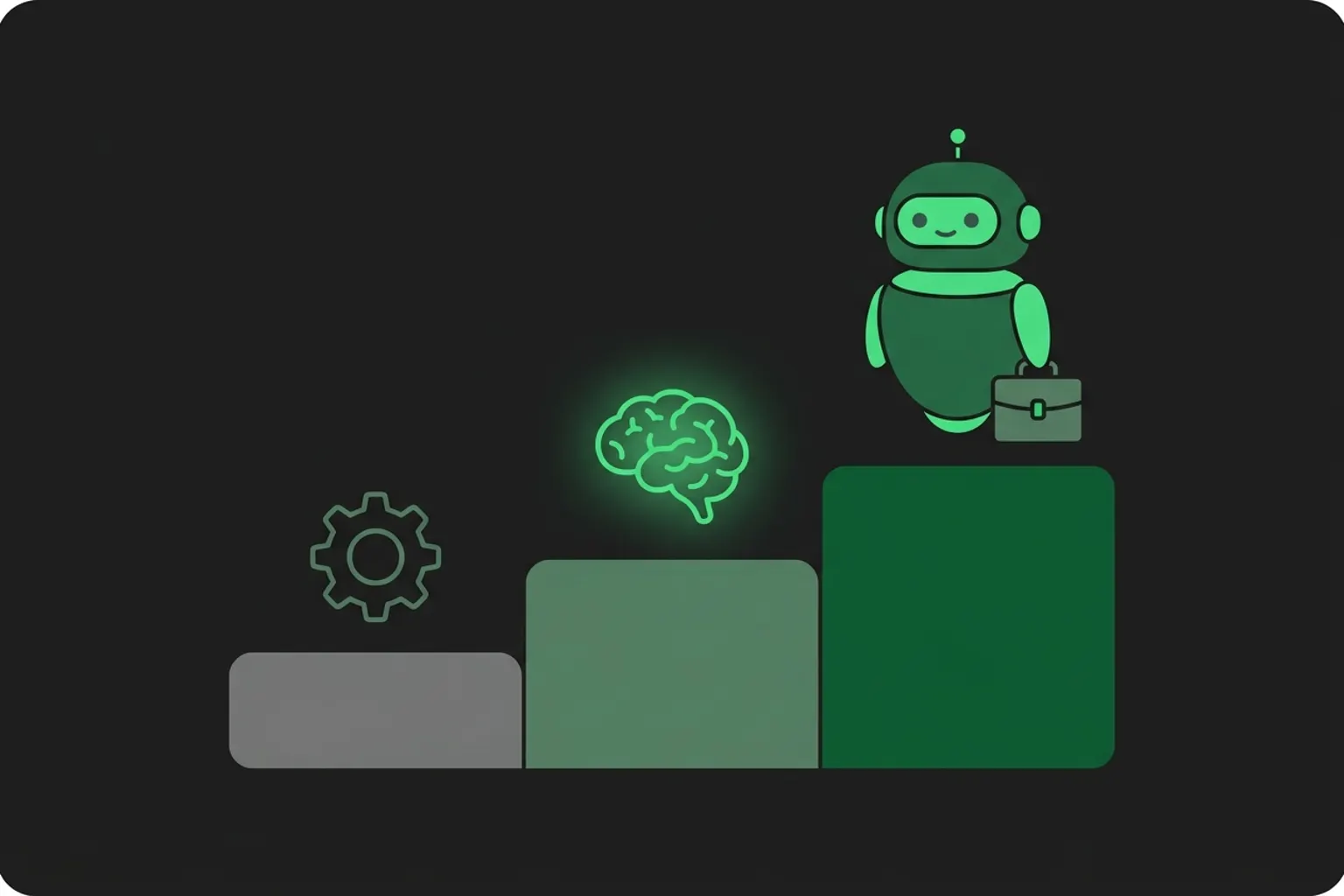 Flat illustration comparing three layers of business software: a gear-driven conveyor for automation, a machine reading a crumpled document for AI, and a robot handling a full WhatsApp sales conversation for an AI agent
